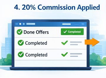Детаљи фактуре који приказују аутоматски обрачун провизије од 20 процената на ExusTrans платформи